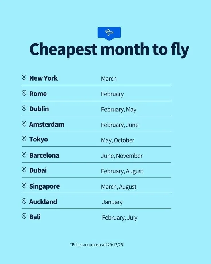 Cheapest month to fly from Australia to popular destinations in 2026.